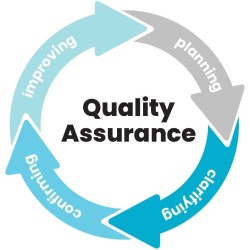 Level 4 Award in Internal Quality Assurance of assessment processes and practices (RFQ)
